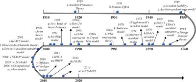 A Causation Analysis of Chinese Subway Construction Accidents Based on Fault Tree Analysis-Bayesian Network